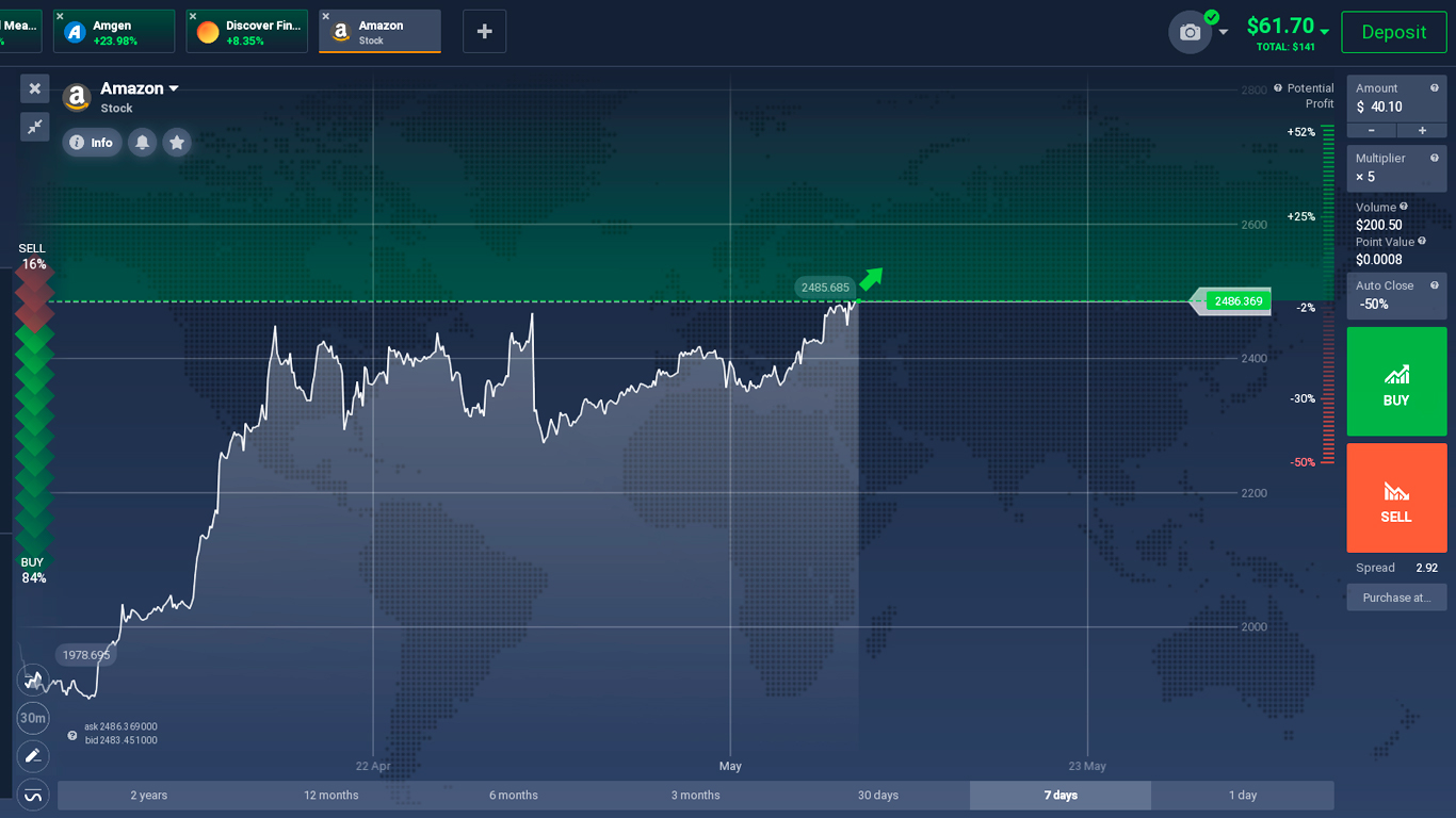 You are currently viewing IQ Option – CFD Trading Fees Explained