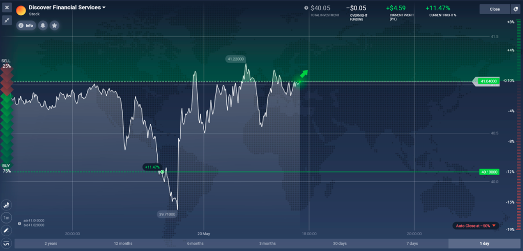 IQ Option CFD Trading Fees graphic