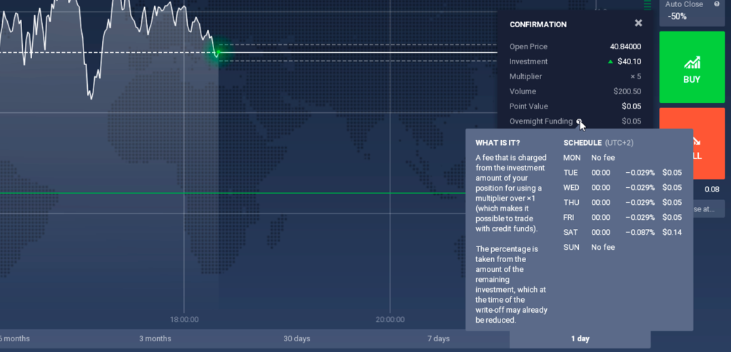 IQ Option overnight funding fees CFDs