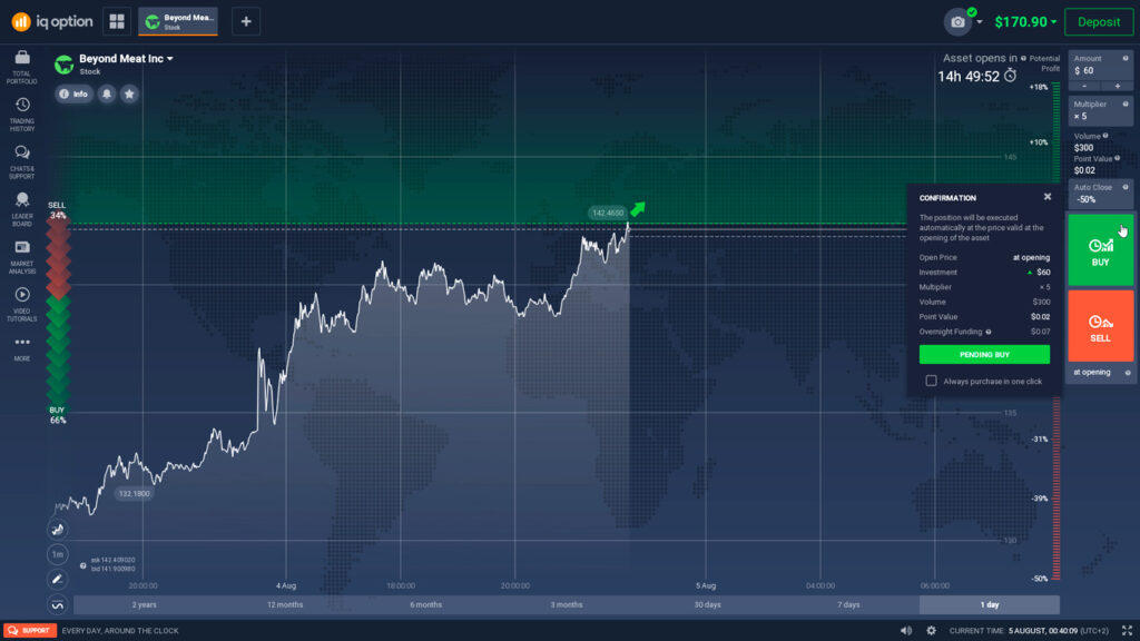 worth buying beyond meat stock