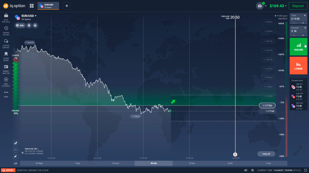 IQ Option FX option potential profit and loss