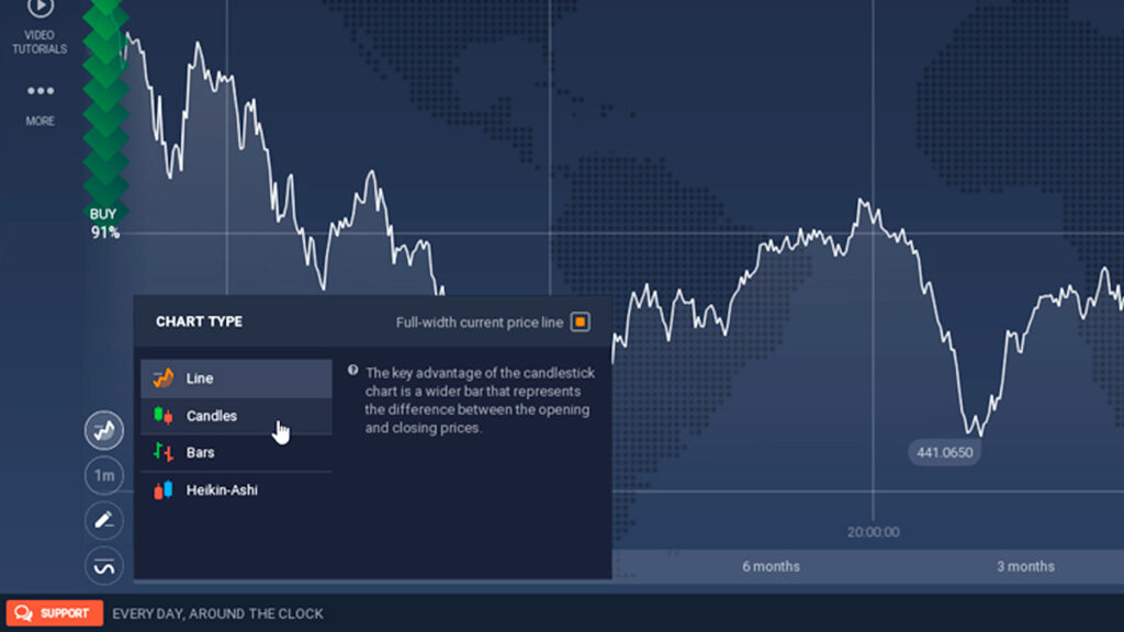 IQ Option change graph to candlesticks