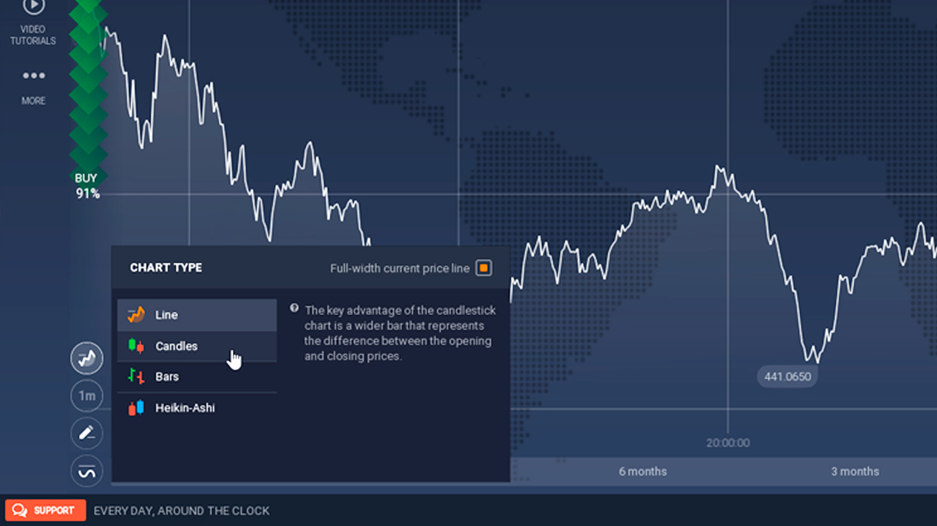 How To Read Candlestick Graph on IQ Option Investerfy