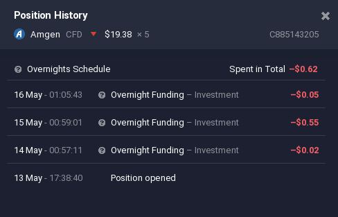 IQ Option short position fees