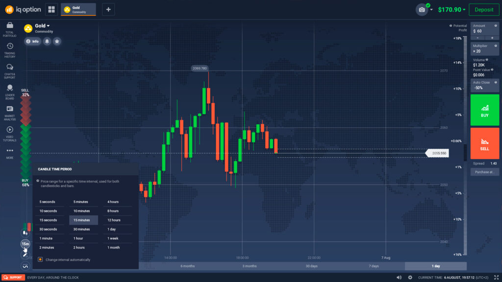 IQ Option time period of candles