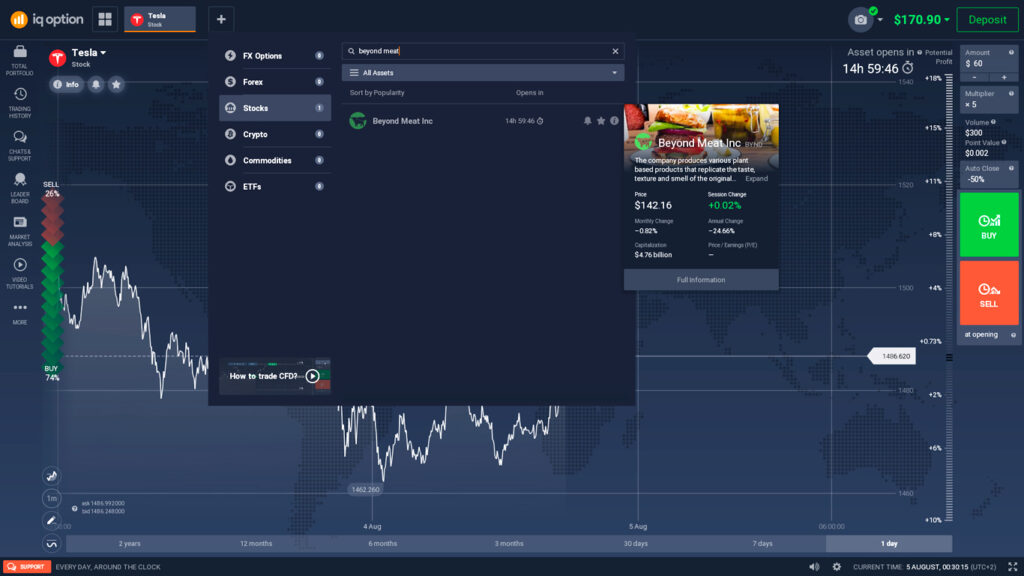 beyond meat stock prediction 2021