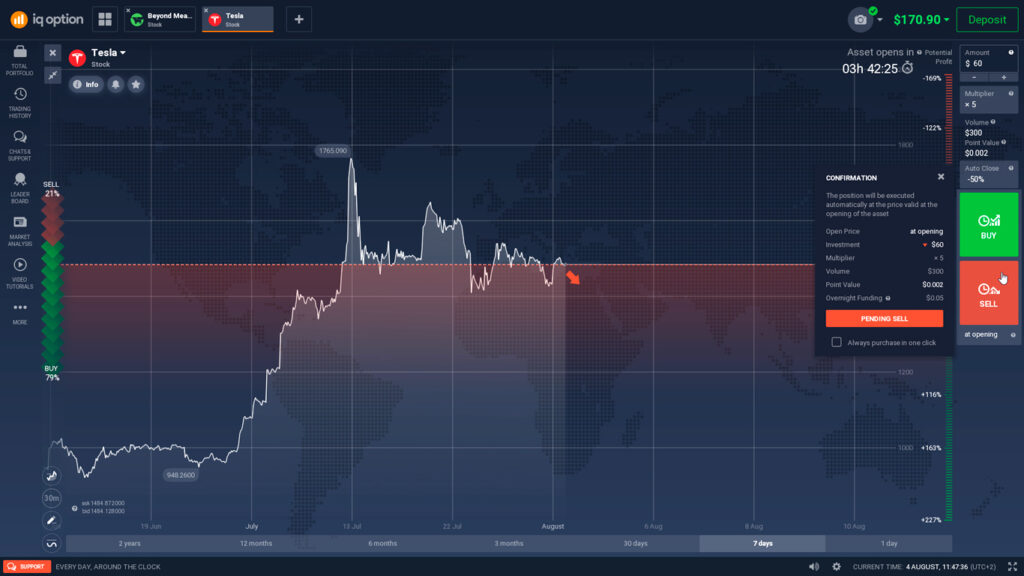 Shorting Tesla stock on IQ Option